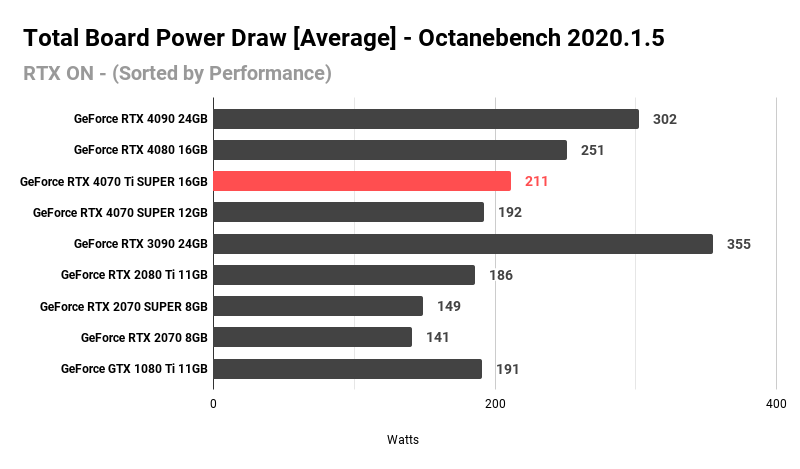 Total Board Power Draw [Average] - Octanebench 2020.1.5 (1)
