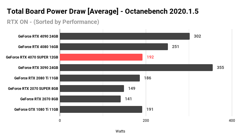 Total Board Power Draw [Average] - Octanebench 2020.1.5