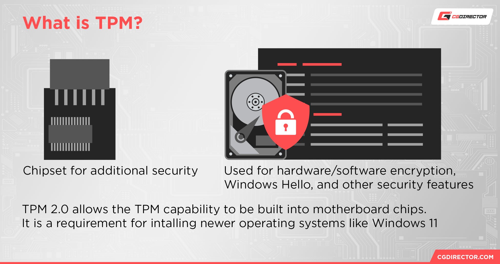 What is TPM