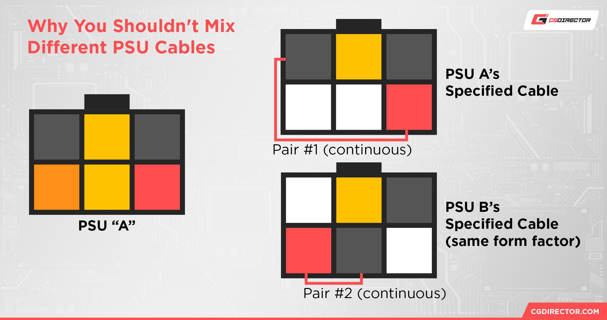 Why you shouldn't mix different PSU cables