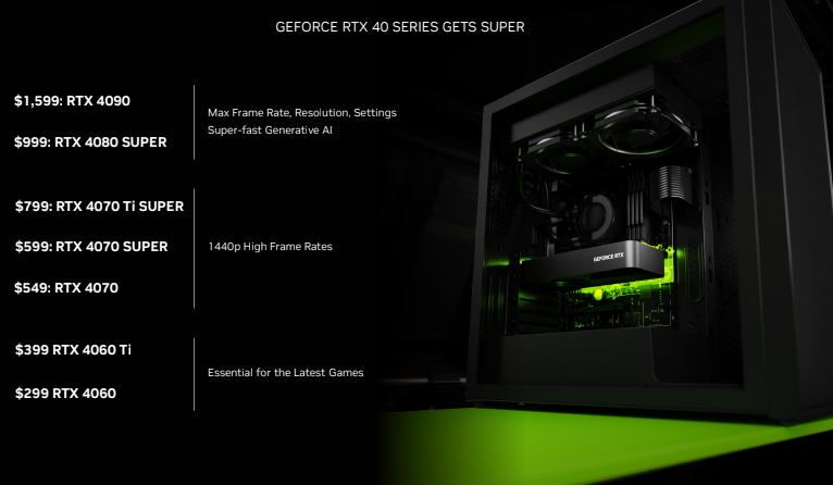Geforce RTX 40 Super Series Overview