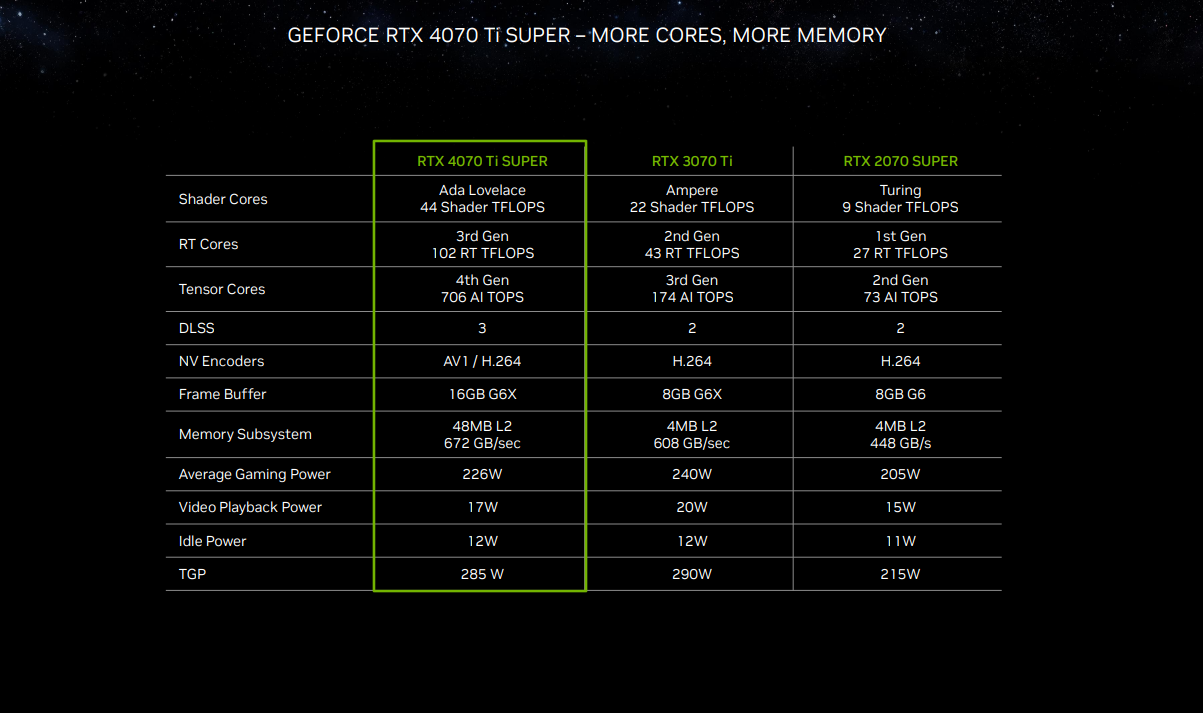 Geforce RTX 4070 Ti Super Specifications