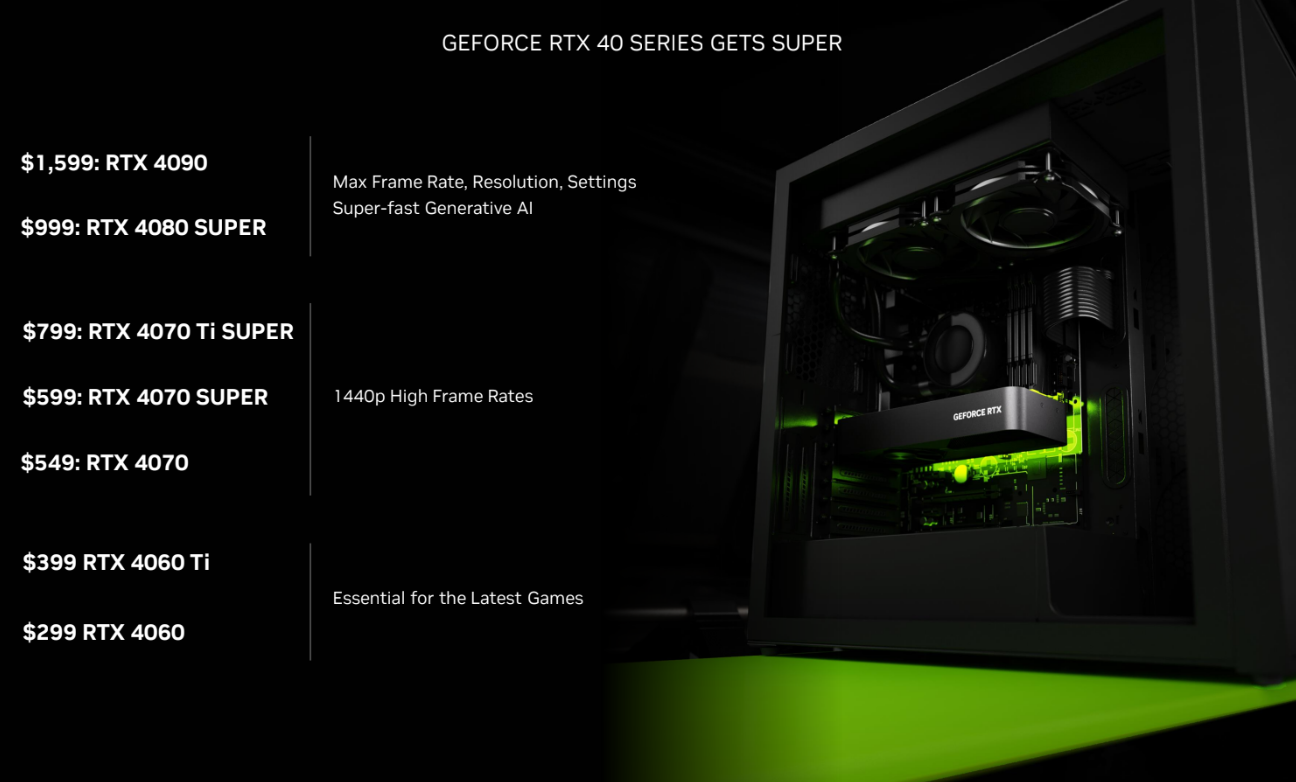 Nvidia 40 SUPER Series pricing overview
