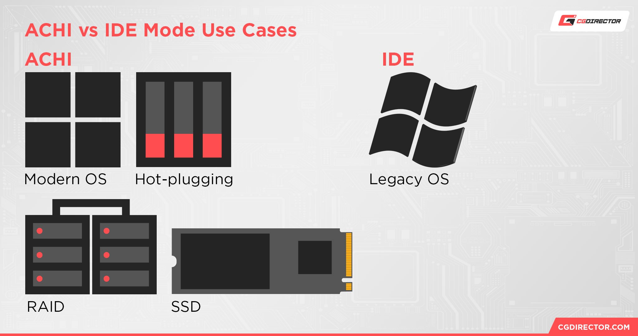 ACHI vs IDE Mode Use Cases