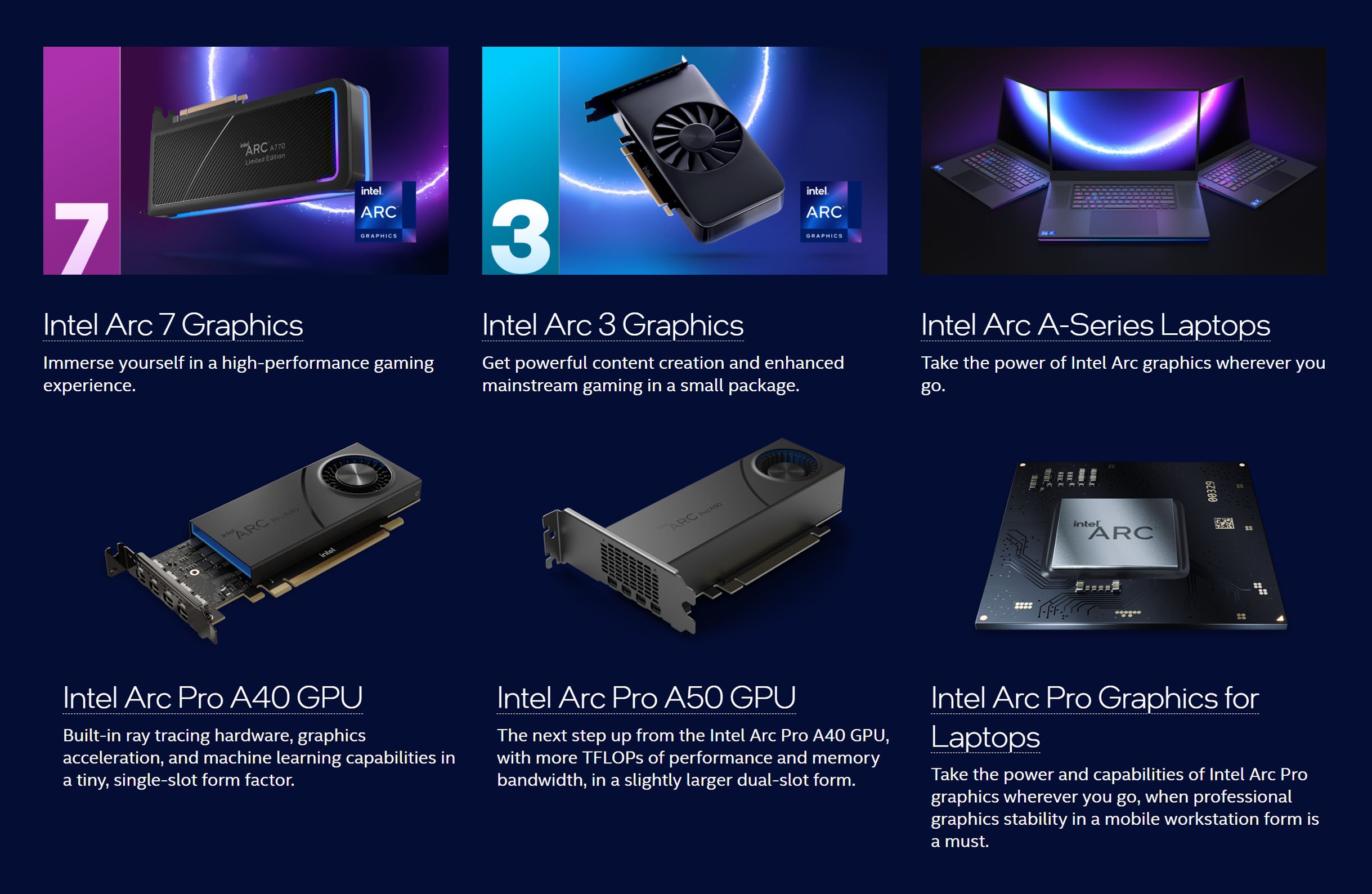 Intel ARC GPU Lineup