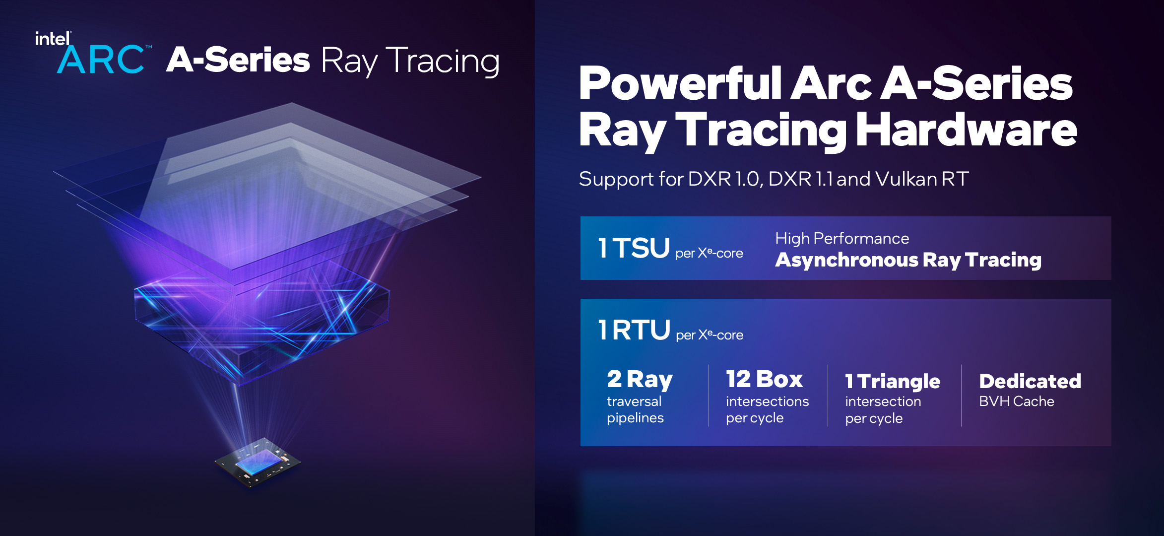 Intel Ray Tracing