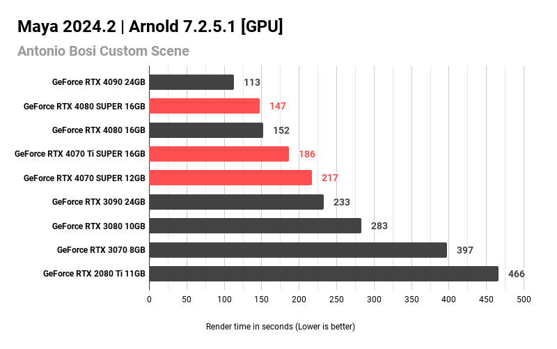 Maya 2024.2 _ Arnold 7.2.5.1 [GPU]