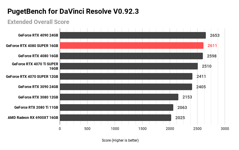 PugetBench for DaVinci Resolve V0.92.3