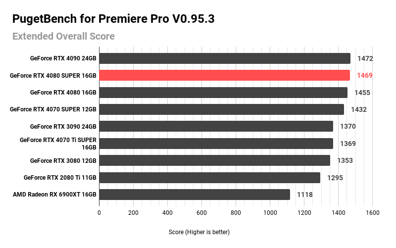PugetBench for Premiere Pro V0.95.3