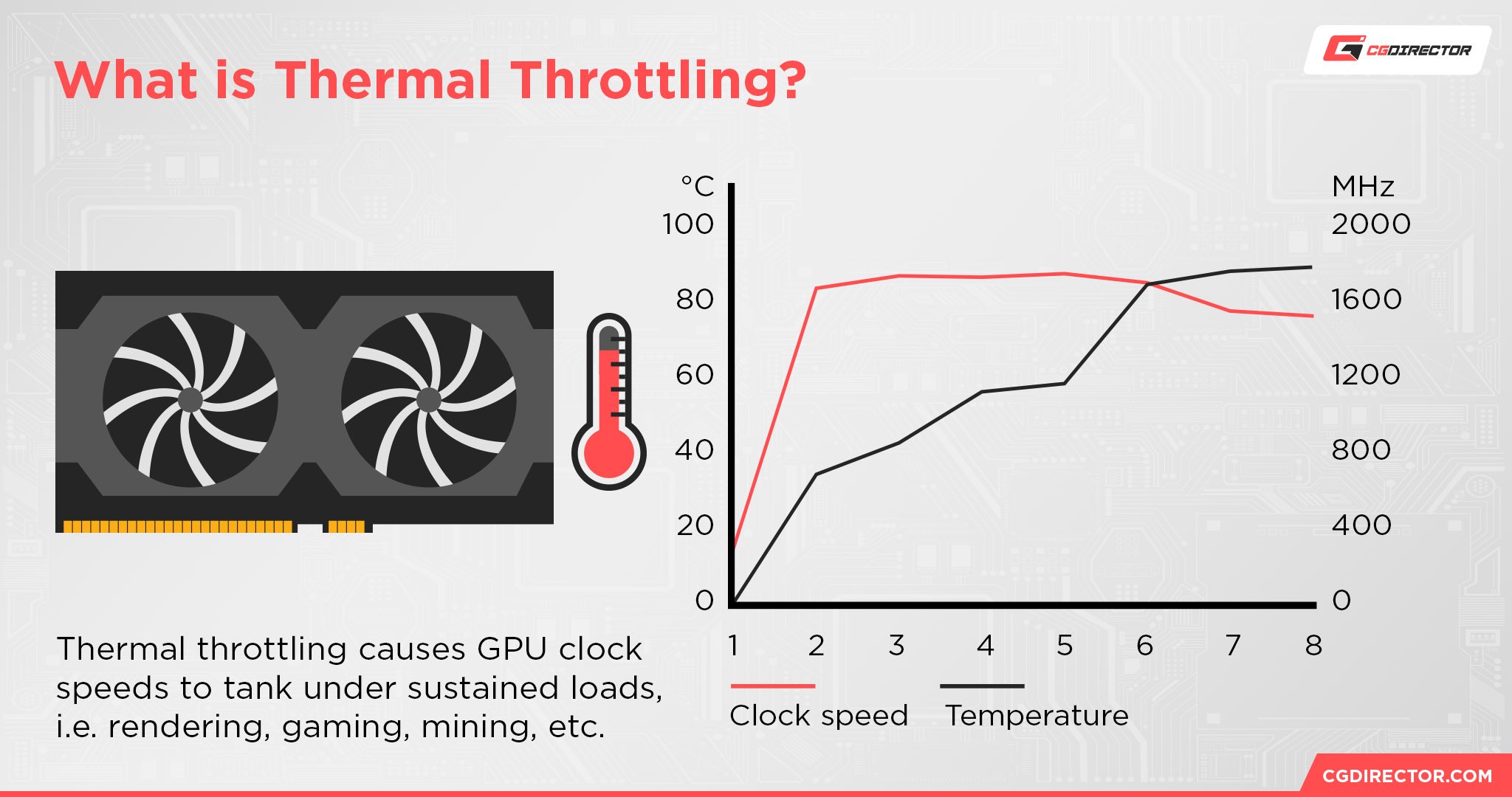 What is thermal throttling