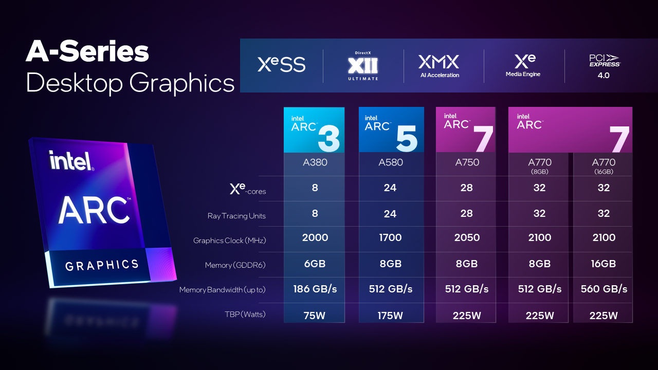 Intel Arc A-Series