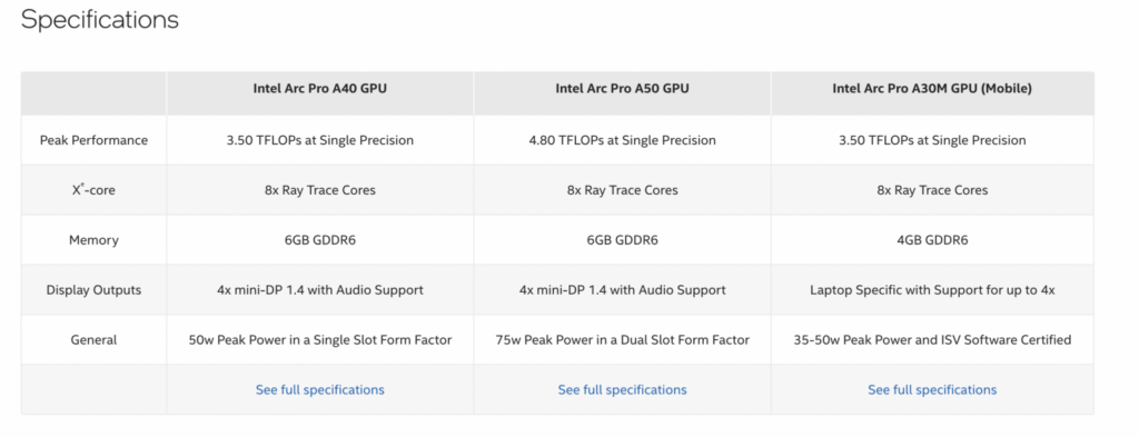Are Intel ARC GPUs Any Good? [2024 Update]