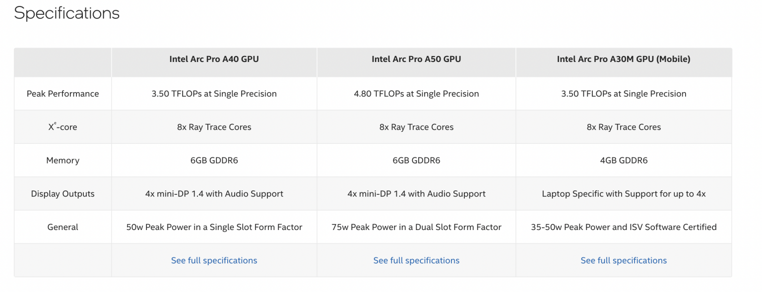 Intel ARC Pro GPU Specifications