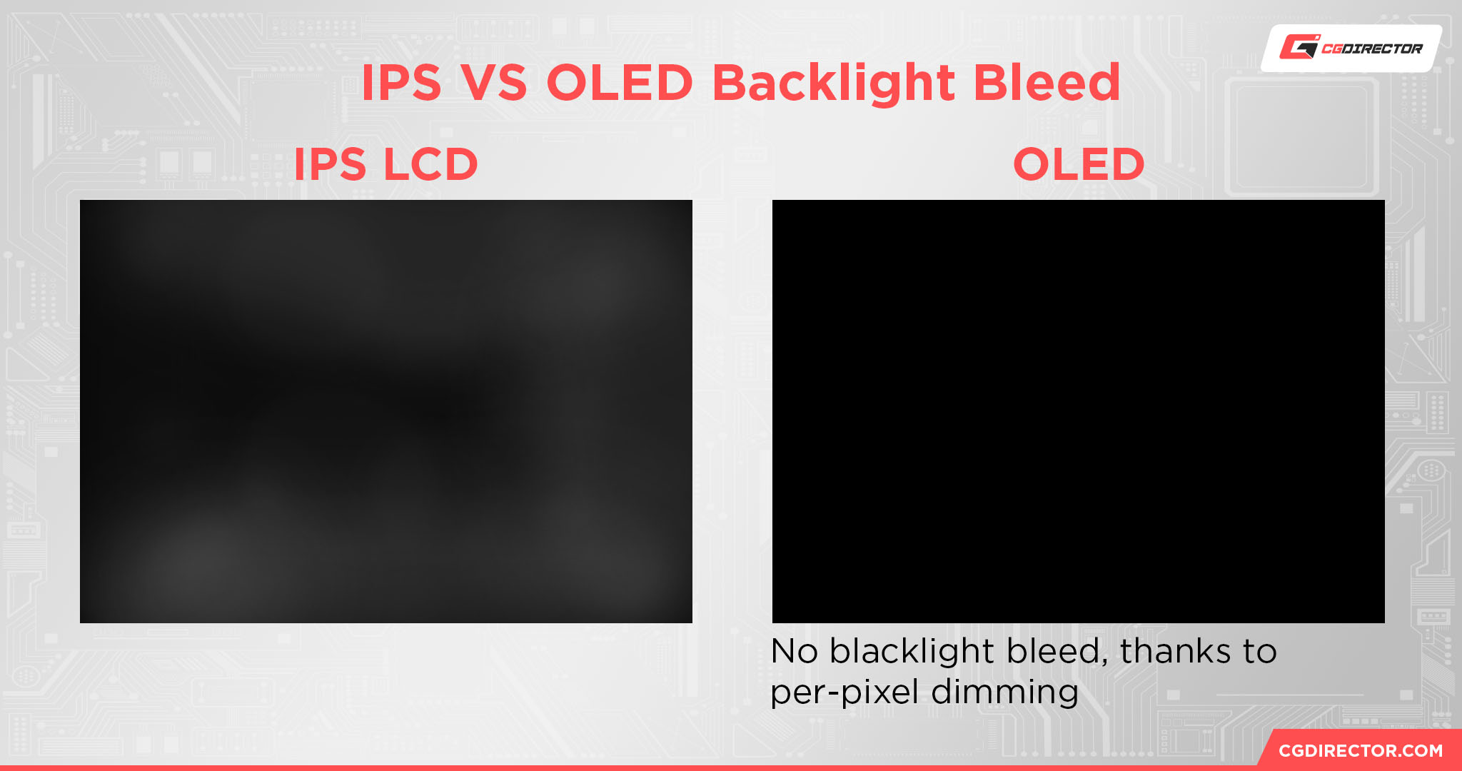 IPS vs OLED Backlight