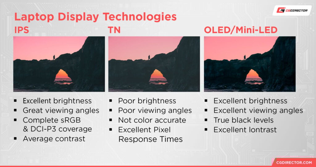Best Laptop Display Types Laptop Displays — Panel Types compared [IPS/OLED/TN]