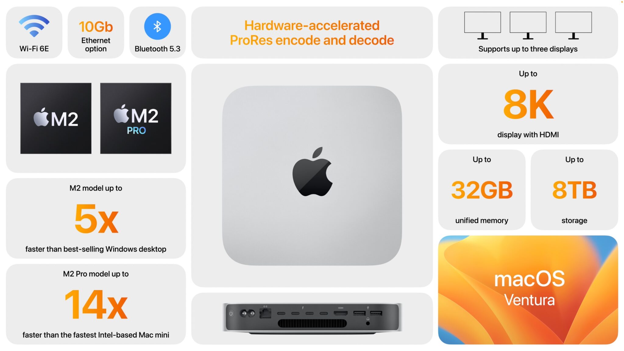 M2 Mac Mini Specs