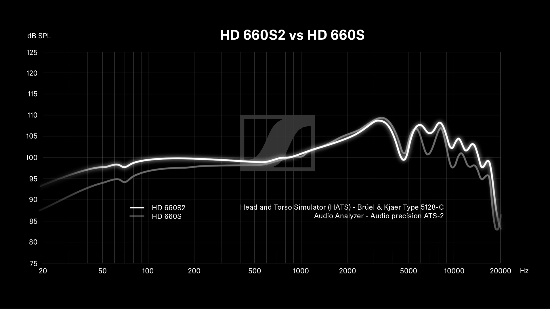 HD 660S2 vs HD 660S