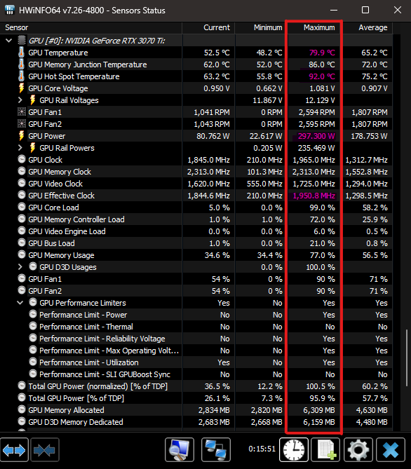 Monitoring: Stock Settings from HWinfo