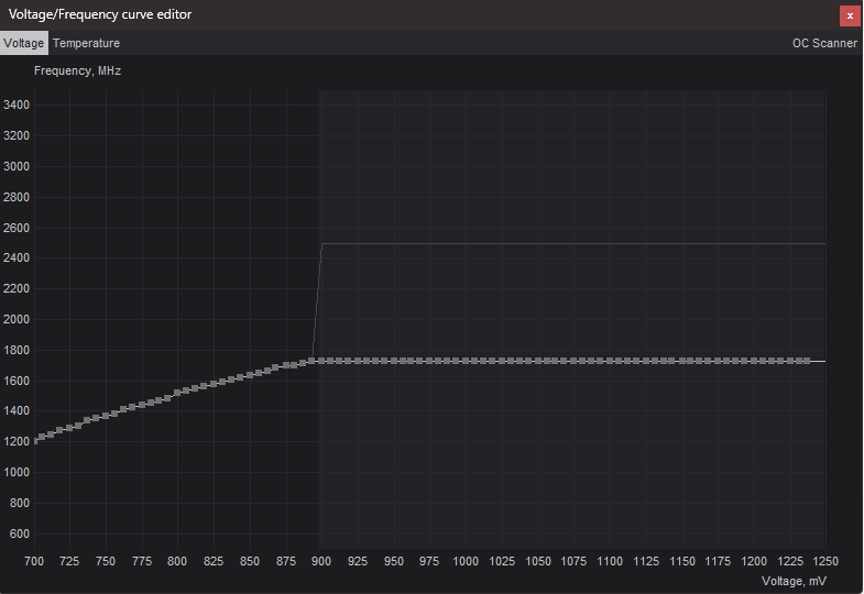 Undervolted graphics card result