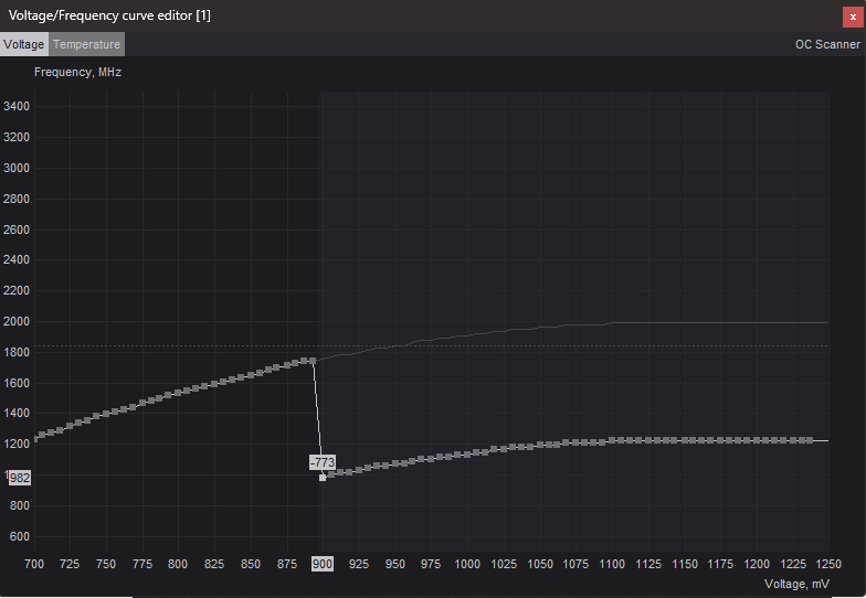 Voltage/Frequency curve editor - drag down