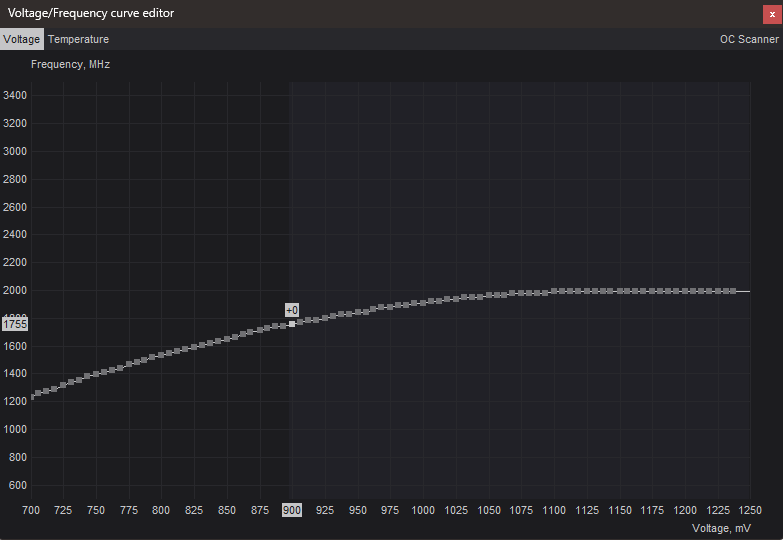 Voltage/Frequency curve editor - selection