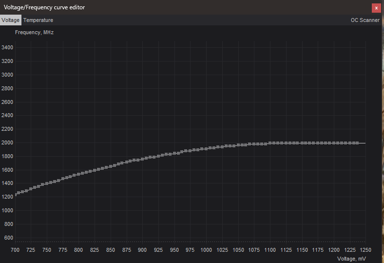 Voltage/Frequency curve editor